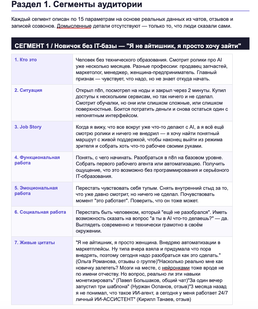 Профиль сегмента «Новичок без IT-базы»: кто это, ситуация, job story, функциональная, эмоциональная и социальная работа, живые цитаты
