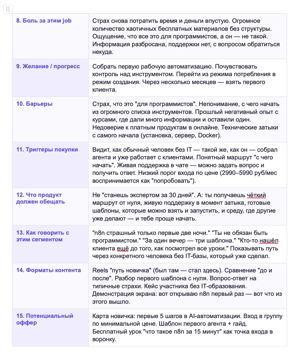 Продолжение профиля сегмента «Новичок без IT-базы»: боль, прогресс, барьеры, триггеры покупки, обещание продукта и оффер «карта новичка»