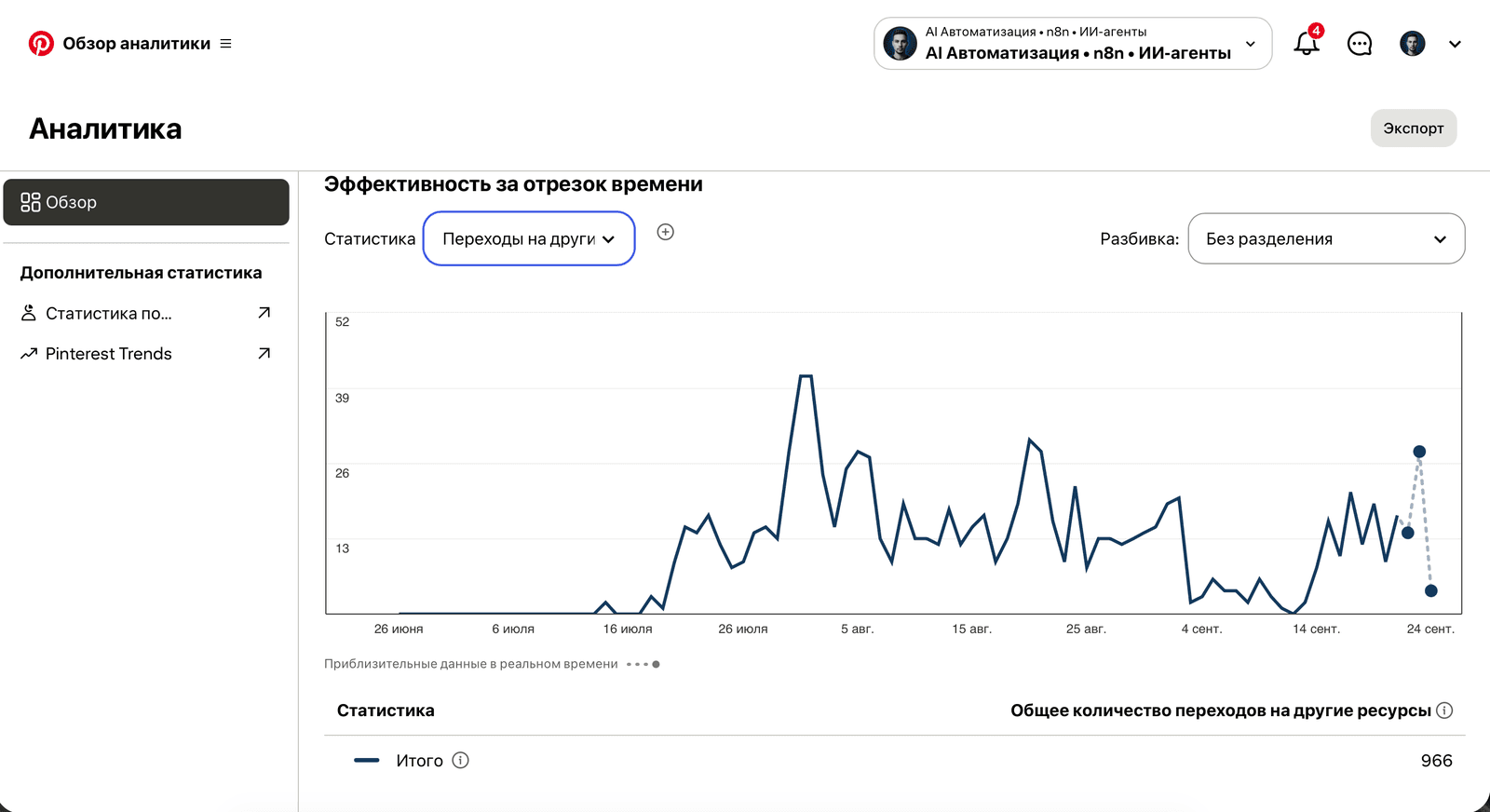 График переходов из Pinterest с 26 июня по 24 сентября: до середины июля переходов нет, затем устойчивый поток