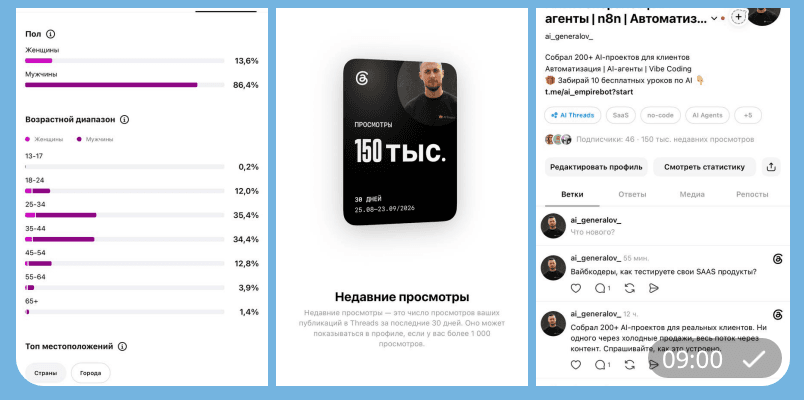 Threads: 150 тыс. просмотров за 30 дней с 25 августа по 23 сентября и профиль с 46 подписчиками