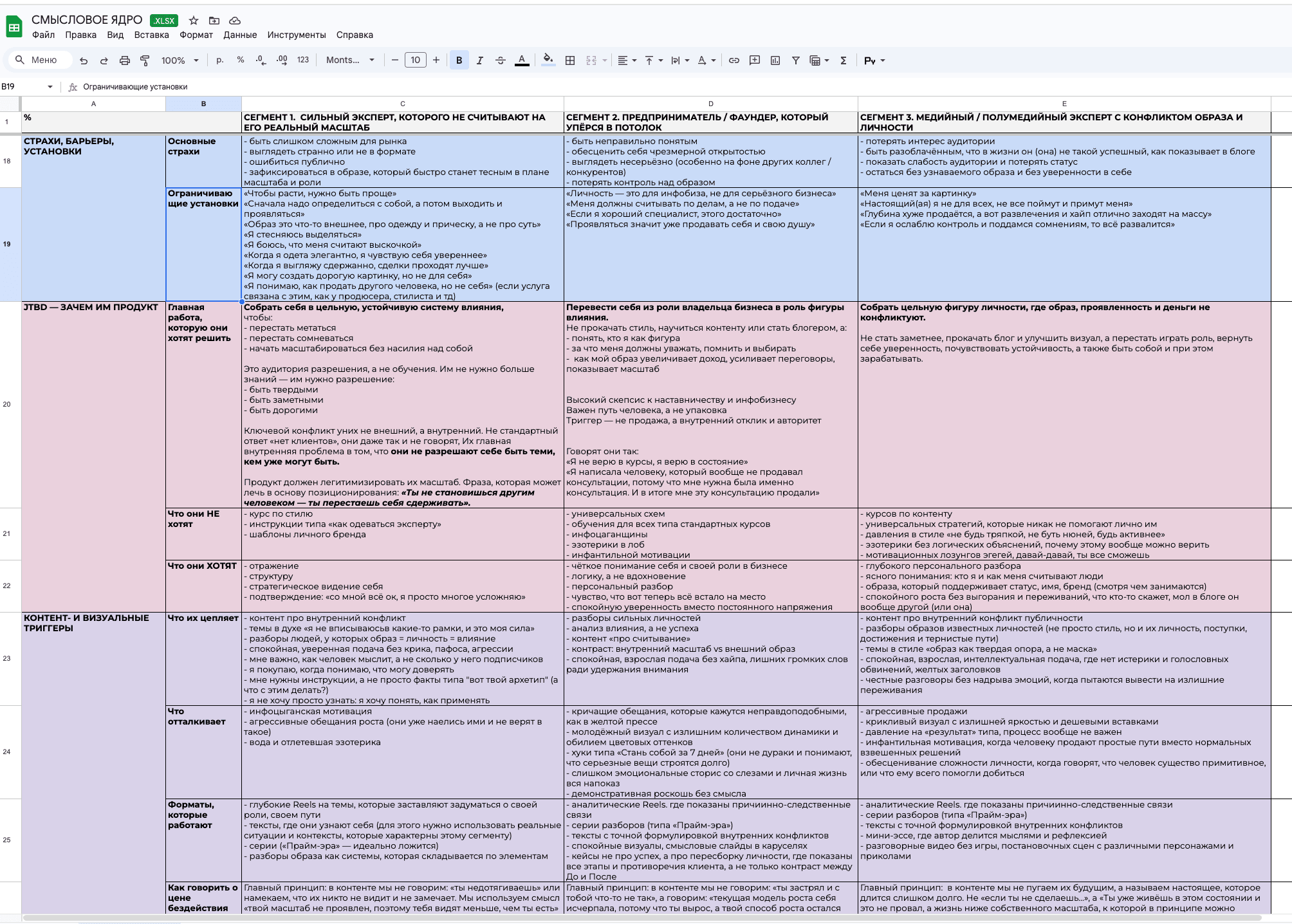 JTBD-анализ — таблица инсайтов из интервью