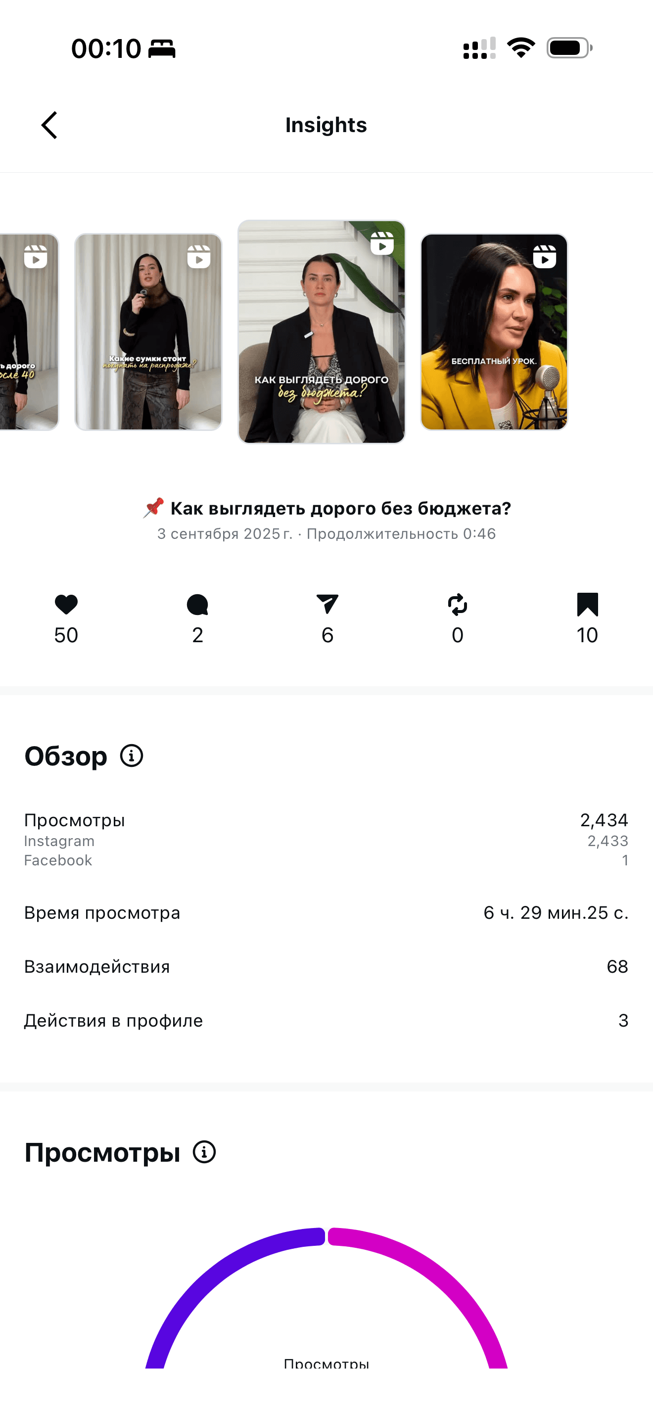 Статистика Instagram до начала работы