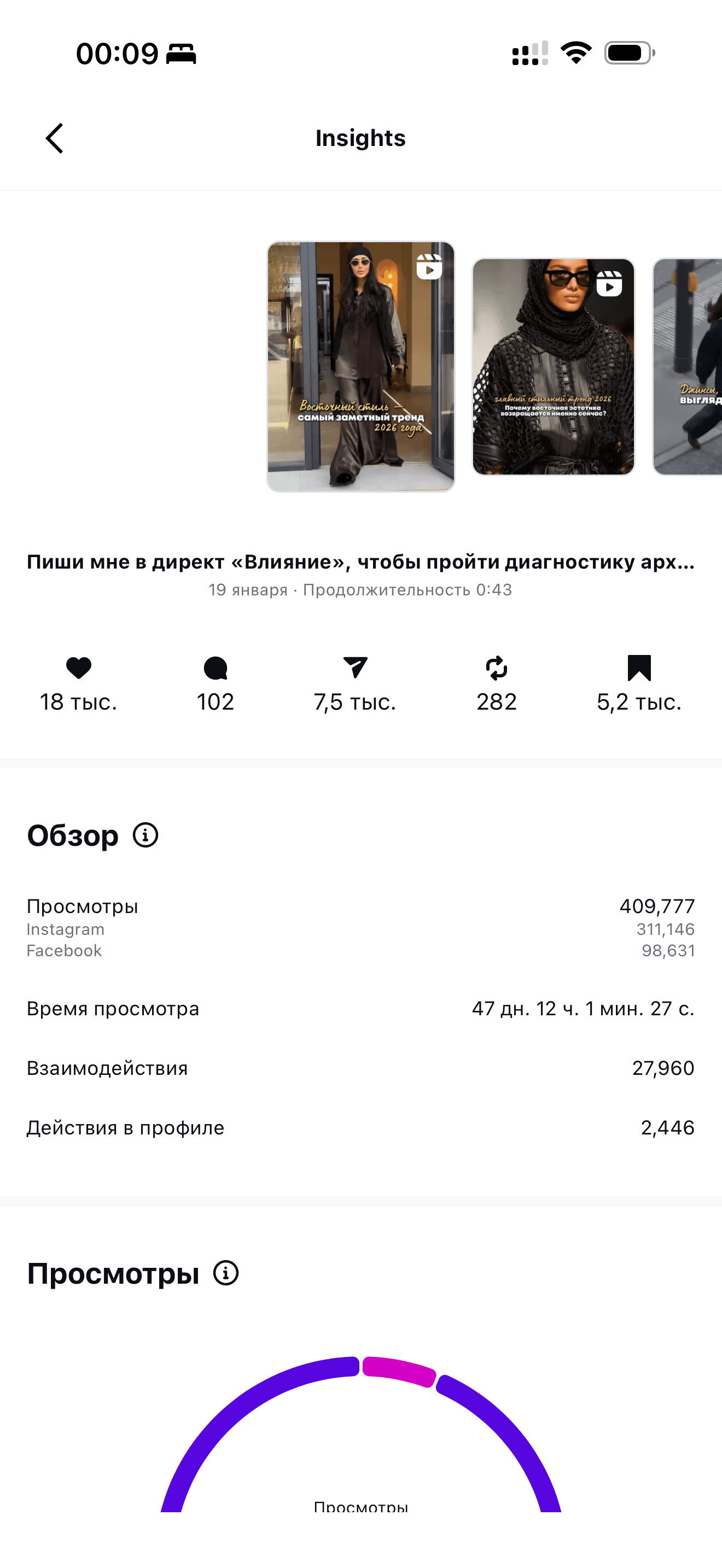 Финальная аналитика Instagram после работы