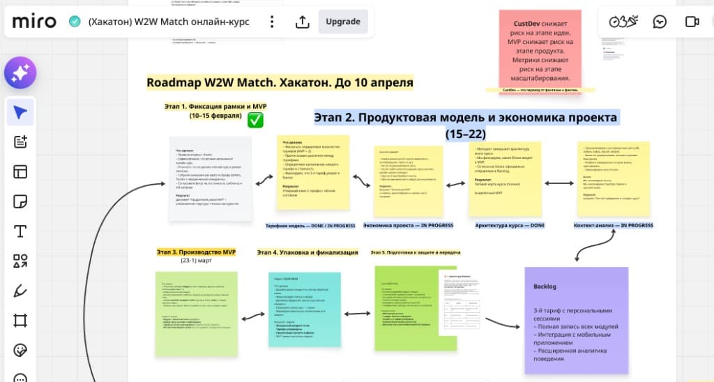 Roadmap W2W Match на доске Miro — 5 этапов до 10 апреля