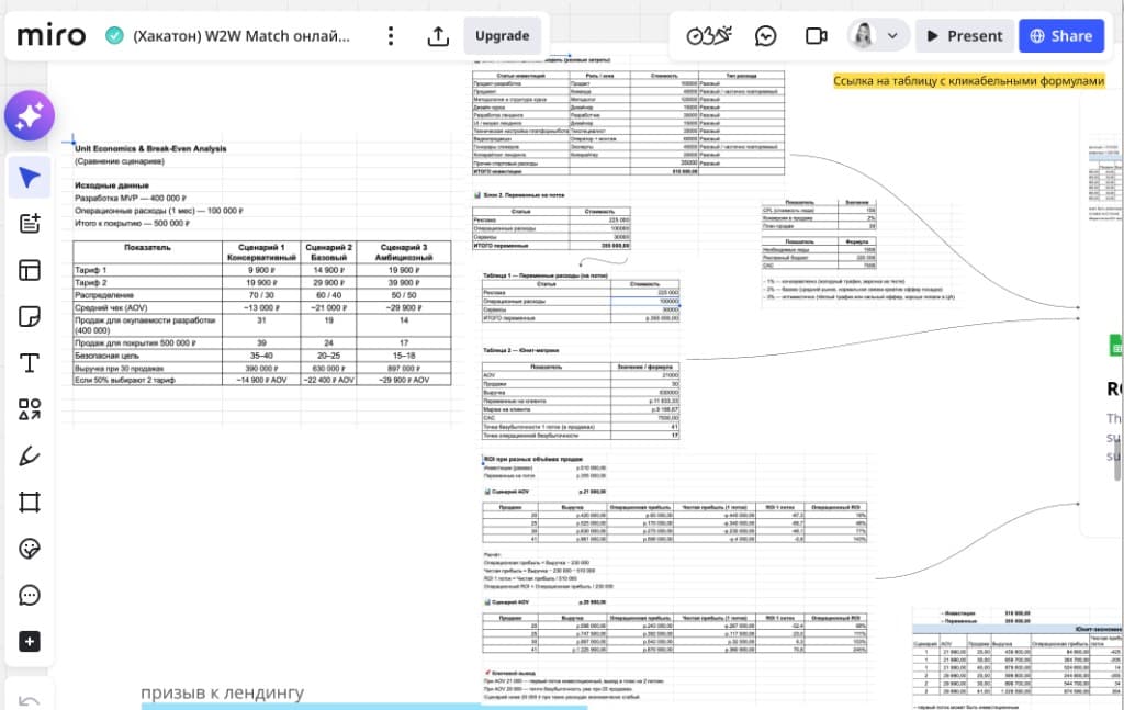 Unit Economics и Break-Even Analysis на доске Miro